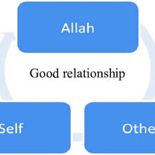 Couldn't find the full form or full meaning of advocate? Pdf Wellness From The Perspective Of Malay Muslim Adults In Malaysia