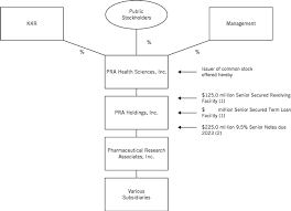 pra health sciences inc