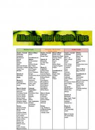 The Alkaline Diet Pkd Foundation