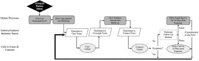 This is why sales of hand. Implementation And Process Of A Covid 19 Contact Tracing Initiative Leveraging Health Professional Students To Extend The Workforce During A Pandemic Sciencedirect