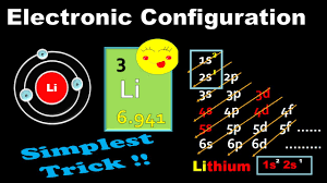 This means that it has 3 protons, 3 neutrons, and 3 electrons. Electronic Configuration For Lithium Li Atomic Number 3 Digital Kemistry Best Online Free Chemistry Class 9 12
