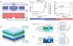 Unduh gratis epub dan pdf novel ringan bahasa indonesia pdf. Perovskite Based Tandem Solar Cells Get The Most Out Of The Sun Zhang 2020 Advanced Functional Materials Wiley Online Library