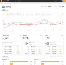 Application Usage Data Dashboard By Flightpath Data Dashboard Information Visualization Analytics Dashboard