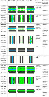 The design above is crazypants and will provide the worst possible cooling in this system. Are Urban Water Bodies Really Cooling Sciencedirect