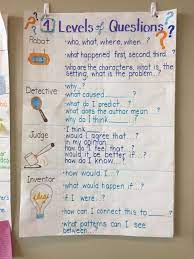 4 Levels Of Questions Anchor Chart Inquiry Problem Based Learning Project Based Learning Genius H Genius Hour Problem Based Learning This Or That Questions