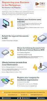 D V Philippines Infographic Business Registration In The Philippines In 2020 Business Infographic Infographic Business