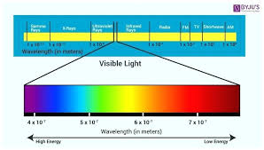 Light Spectrum Wavelength Gardanews Co