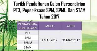 Langkah yang pertama ialah mendaftarkan diri sebagai calon persendirian peperiksaan spm ulangan 2017 (spmu). Pendaftaran Calon Persendirian Pt3 Spm Dan Stam 2017 Lokmanamirul Com
