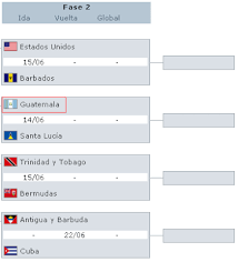 Tabla de posiciones de las eliminatorias sudamericanas rumbo a qatar 2022. Eliminatorias Sudafrica 2010 Seleccion De Guatemala