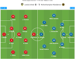 Leeds united vs wolverhampton highlights. Premier League 2020 21 Leeds United Vs Wolves Tactical Analysis