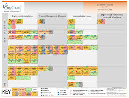 creating a matrix organization chart with orgchart orgchart