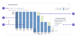 learn versions with jira software atlassian