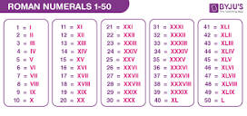 Roman Numerals 1 to 50 - Chart, List of Roman Numerals from 1 to 50