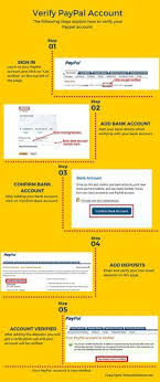 When you purchase through links on our site, we may earn an affiliate . Paypal Unlocked Vcc Vba Stealth Ebaypaypal Limited Paypal Paypal Business Customer Service