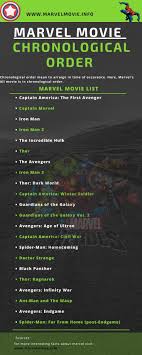 Marvel Universe Order In 2020 Marvel Movies In Order All Marvel Movies Marvel Movies