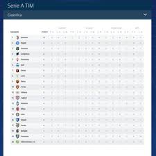 Klasemen liga italia dan top skor serie a di atas bersumber dari situs resmi seri a italia, dan di update secara berkala. Hasil Dan Klasemen Liga Italia Hingga Pekan Ke 4 Serie A
