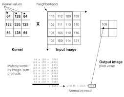 Even i wondered this when i first began, so this will be the first tutorial! Cvl Tools Vision Guide Discrete Convolution Tool Documentation Cognex