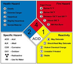 A chemical for which there is scientifically valid evidence that it is a combustible liquid, a compressed gas, explosive, flammable, an organic peroxide, an oxidizer, pyrophoric, is unstable, or is. Nmsu Chemical Container Labeling Procedures Environmental Health Safety Risk Management New Mexico State University