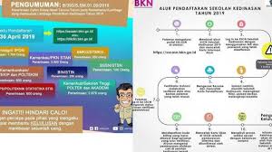Cara registrasi pendaftaran akun sscasn dikdin 2019 2020. Jadwal Pendaftaran Sekolah Kedinasan 2019 Di Link Dikdin Daftar Bkn Go Id Simak Panduan Mendaftar Halaman All Banjarmasin Post