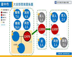 May 24, 2021 · 看房真的是全民運動？本土疫情爆發，15日雙北市進入第三級警戒，全國則在19日提升至三級警戒，不過，由後來公布的確診者足跡，就有幾個「夯建. å°ä¸­ä»Šå¢ž1åå¥³æ€§æœ¬åœŸç¢ºè¨ºå€‹æ¡ˆè¶³è·¡å²å·²å…¨é¢æ¸…æ¶ˆ