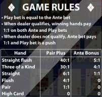 The chance to win a $100,000 through the six card bonus paytable, which hits if the dealer's and player's cards combine nine through ace in a royal suit of diamonds. 3 Card Poker Made Easy Check Out Our In Depth Guide