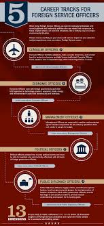 Maybe you would like to learn more about one of these? Career Tracks Careers