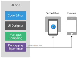 Understanding Xamarin Ios Build Native Ios App