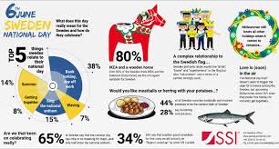 As you mark this special day with friends and family, the united states wishes you peace and prosperity in the coming year. Happy National Day Sweden By Maria Wiss Linkedin