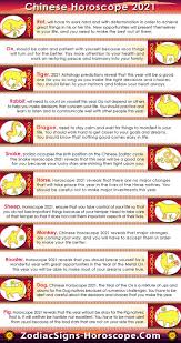 Which is the luckiest month for each zodiac sign? 900 Astrology Zodiac Signs Ideas In 2021 Zodiac Birthday Personality Birthday Horoscope