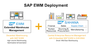 Manage a high volume of goods with a modern, flexible warehouse management system (wms) and digitize and accelerate your warehouse operations. 6 Benefits Of An Embedded Ewm Solution Invenio Business Solutions
