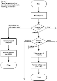 Flow Chart Diagram Programming Languages Diagram Programming