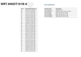 Dwdm Wavelengths Related Keywords Suggestions Dwdm