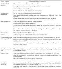 Cuidado de sí mismo es una manera de vivir que incorpora comportamientos que le ayuden a estar renovado y abastecido en su motivación personal y en su crecimiento como ser humano. What Do Chilean And Costa Rican Psychologists Believe And Advise About Parenting