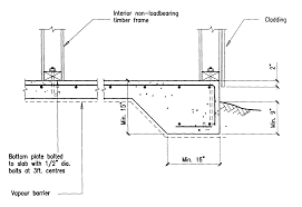 Pin On Foundations Wall From Ground
