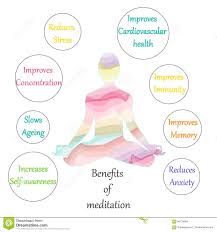 Meditation Benefits Chart Illustration Stock Vector