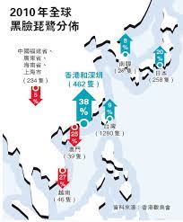 1 地圖分布 趨勢 比較型的統計2 統計柱用箭頭及顏色表示 直觀表達各地趨勢的比較背景地圖簡化 易於閱讀 map