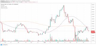 Bitcoin cash has now hard forked (split) into two different coins: This Unintended Side Effect Is Plaguing Bitcoin Cash After Its Halving