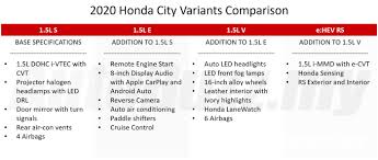 For every indian who is confused whether to buy the current honda city 2017 0r wait for the new generation city 2020 which may arrive in mid 2020 this article is for you all. Facts Figures 2020 Honda City Launched In Malaysia 4 Variants From Rm74k Autobuzz My