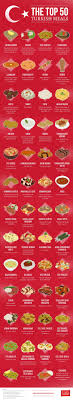 Everything from one pan pasta dishes to soups, meatballs, lasagnas, and more! My Blog Turkish Recipes Turkish Meal Turkey Recipes
