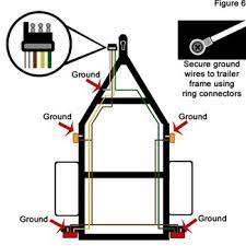 The trailer wiring diagrams listed below, should help identify any wiring issues you may have with your trailer. 4 Wire Boat Trailer Wiring Diagram 1969 Ford Mustang Fuse Box Location 1990 300zx Yenpancane Jeanjaures37 Fr