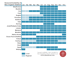 seafood seacoast harvest