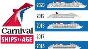 Carnival Ships By Age 2019 Newest To Oldest With Infographic