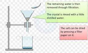 Salt Ammonium Iron Sulfate Chemistry Sodium Carbonate Png 1503x908px Salt Acid Ammonium Iron Sulfate Ammonium Sulfate