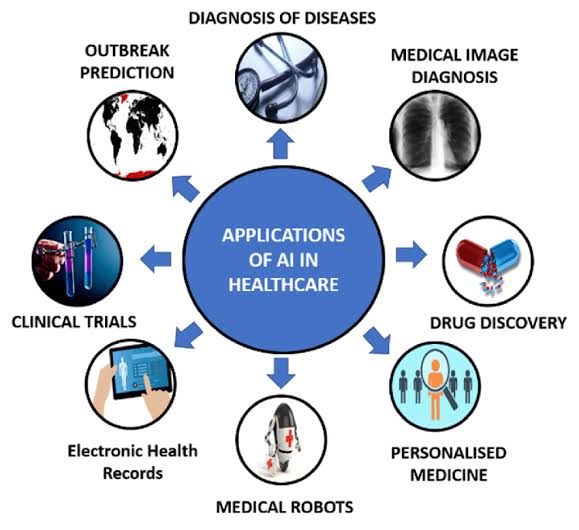 AI in Medicine