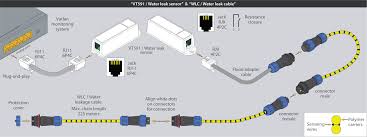 This can be proved by our previous customer who not only left. Leakage Detection