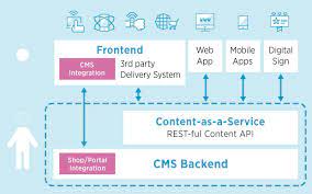 Wordpress, the powerful publishing platform, powers much of the web. Headless Wordpress What It Is And How To Use It