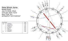 New Moon June 2018 Sleeping Beauty By Darkstar Astrology