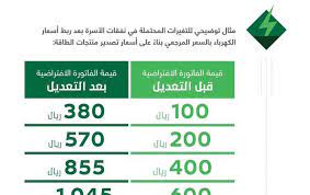 حساب المواطن التكلفة الجديدة للكهرباء. Ø­Ø³Ø§Ø¨ Ø§Ù„Ù…ÙˆØ§Ø·Ù† Ø§Ø­Ø³Ø¨ Ø§Ø³ØªÙ‡Ù„Ø§ÙƒÙƒ Ø¨Ø¹Ø¯ Ø§Ù„ØªÙƒÙ„ÙØ© Ø§Ù„Ø¬Ø¯ÙŠØ¯Ø© Ù„Ù„ÙƒÙ‡Ø±Ø¨Ø§Ø¡ ØµØ­ÙŠÙØ© Ø§Ù„Ù…ÙˆØ§Ø·Ù† Ø§Ù„Ø¥Ù„ÙƒØªØ±ÙˆÙ†ÙŠØ©