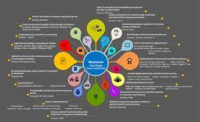 Why is it called cryptocurrency? On Cryptocurrencies Use Cases And Their Most Safe Storage By Melis Medium