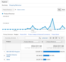 Omitted if not using a search tool other than google. Google Analytics With Enhanced Ecommerce Idosell Ecommerce Tailored To Your Needs
